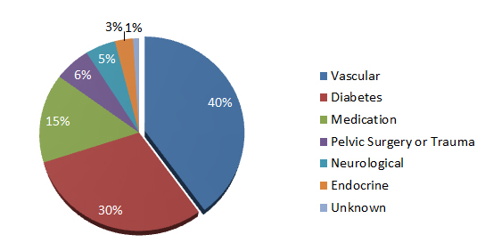 ED chart image